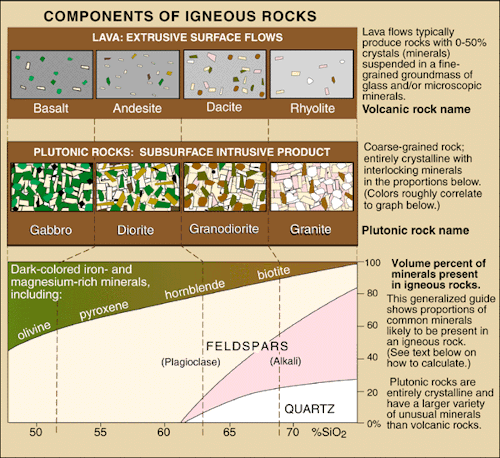 Science Visualized • MAGMA FLOW and the CREATION of IGNEOUS ROCKS Rock...