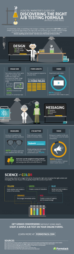 So, What's the 'X-Factor' in the A/B Testing Formula? (Infographic)