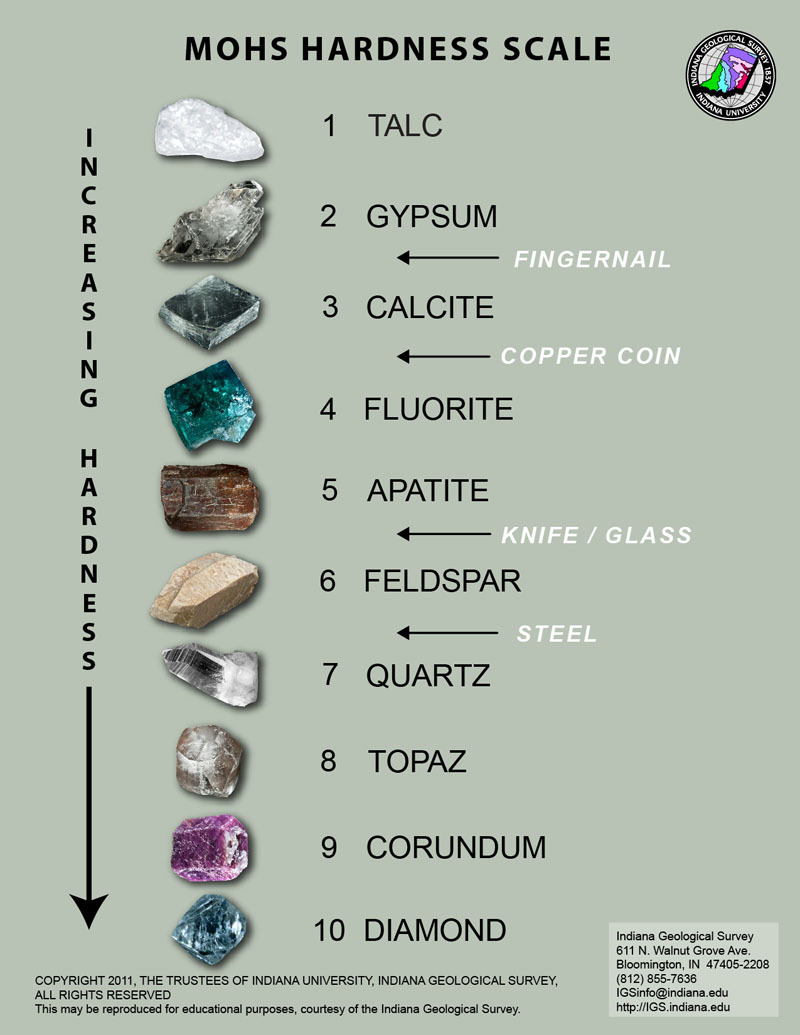 , The Mohs scale of mineral hardness characterizes...