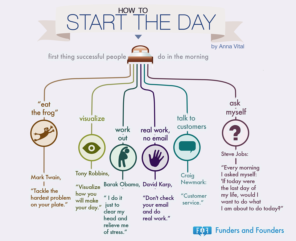 How To Start The Day First Things Successful Funders And Founders 