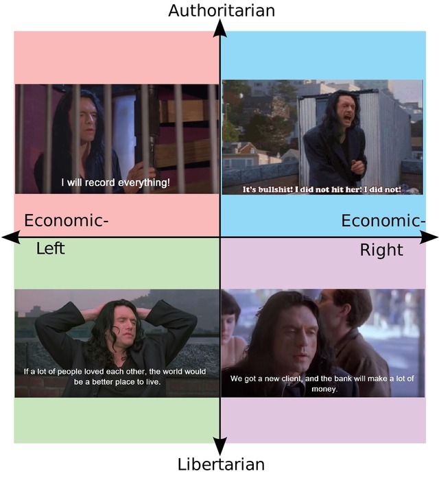 Political Compass Memes