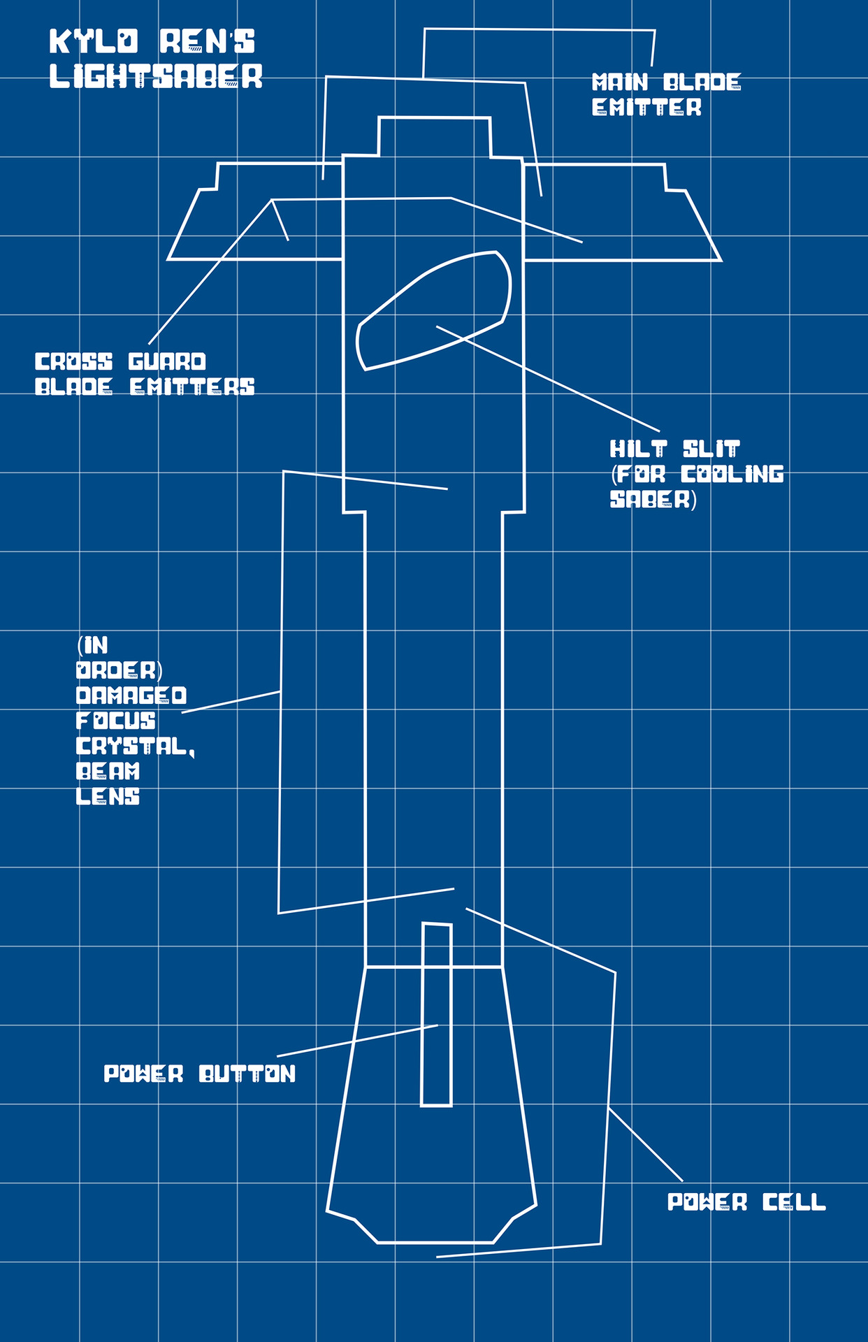 TieFighters Lightsaber  Blueprints  Series by Trent Scioneaux
