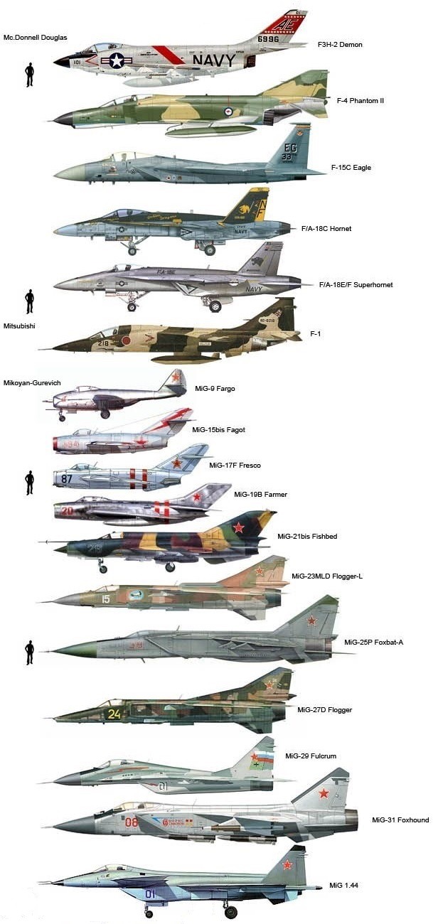World War II • enrique262: Fighter planes size comparison.