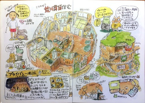 宮崎駿さんのイラストによる荒川修作さんの住居 雑想林