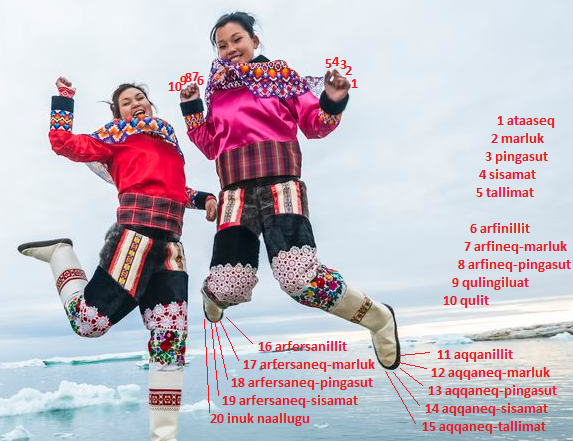 Kalaallisut Ilinniarta Counting In Greenlandic 1 To 20 - 