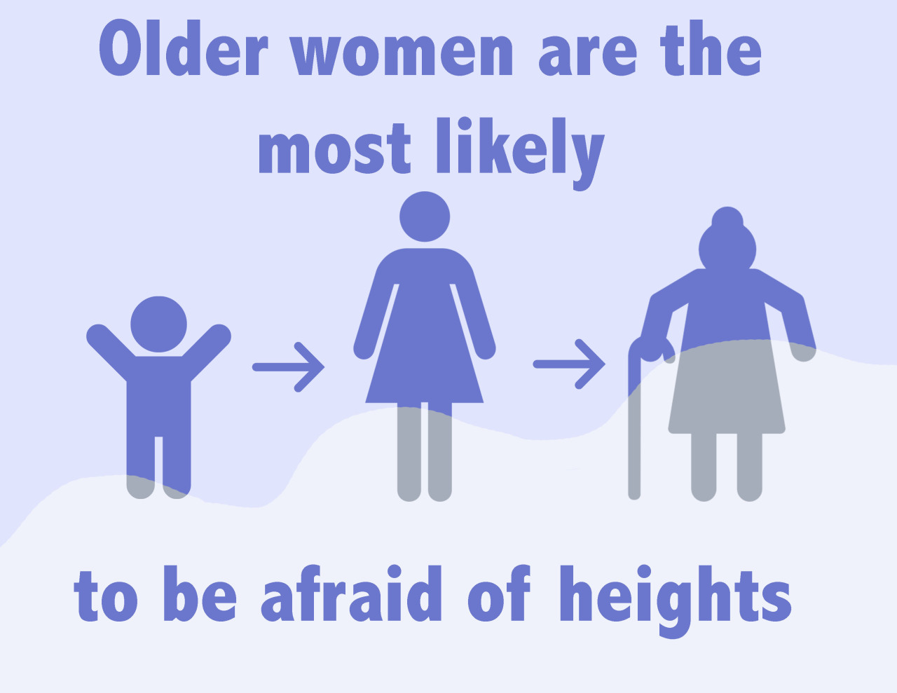 acrophobia reasons Why Nice of 5 â€” Day Women Reasons Heights Have a with Fear