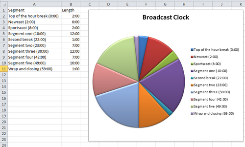 Radio program clock software