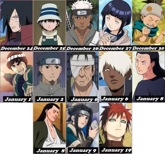 Anime Zone - Characters’ Zodiac Signs: Naruto +Naruto...