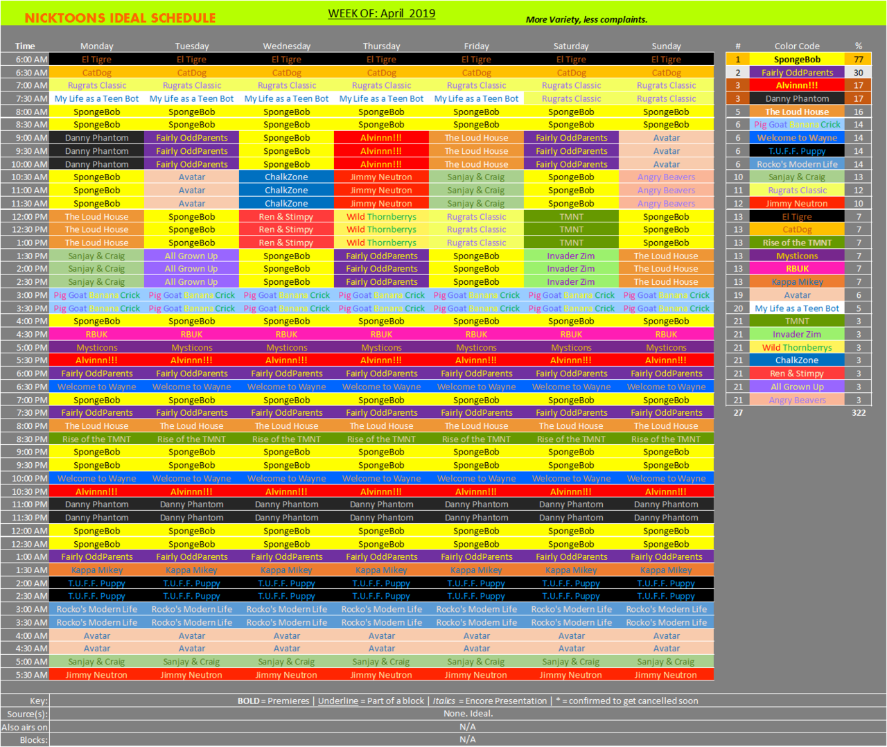 Nickelodeon Schedule Archive II... oh, and MORE! — More cartoons, less