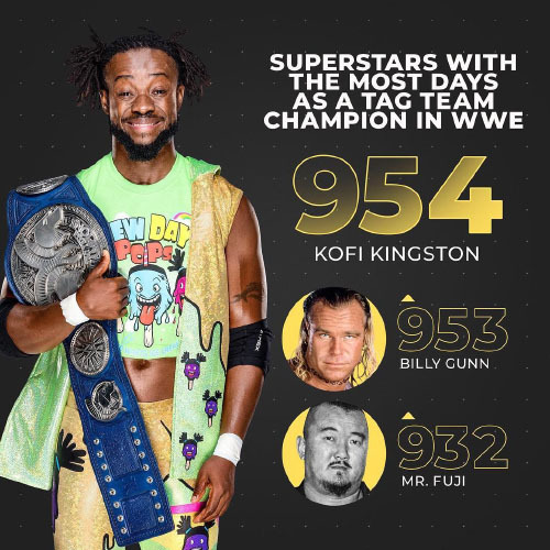 wrestlingchampions:wwe: Kofi Kingston just reached a huge...