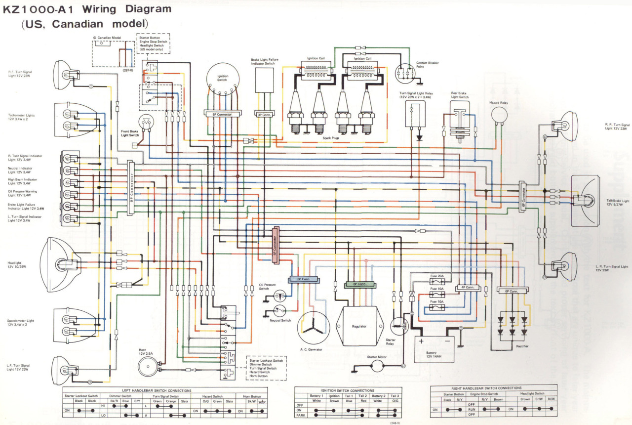 Kawasaki KZ1000 information — KZ1000 wiring diagram (1977 ... kawasaki eliminator wiring diagram 