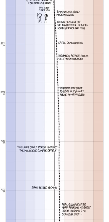 asteraceaeblue:minjiminjiminji:XKCD’s excellent presentation...