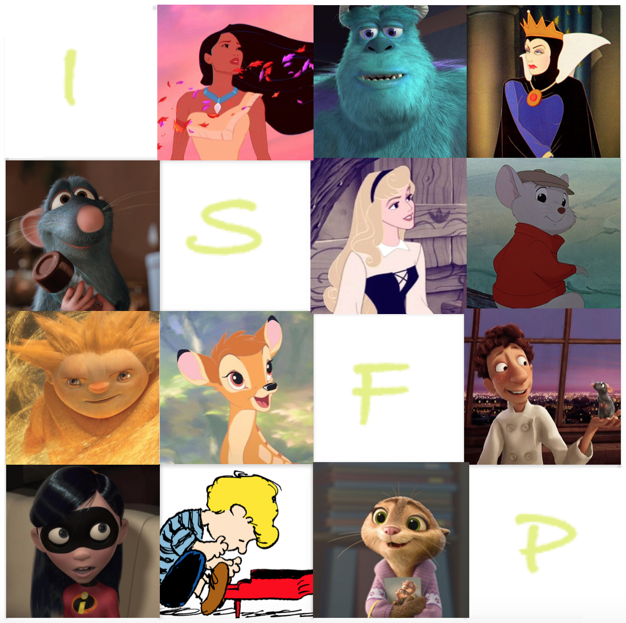 Animated MBTI - Animated ISFPs