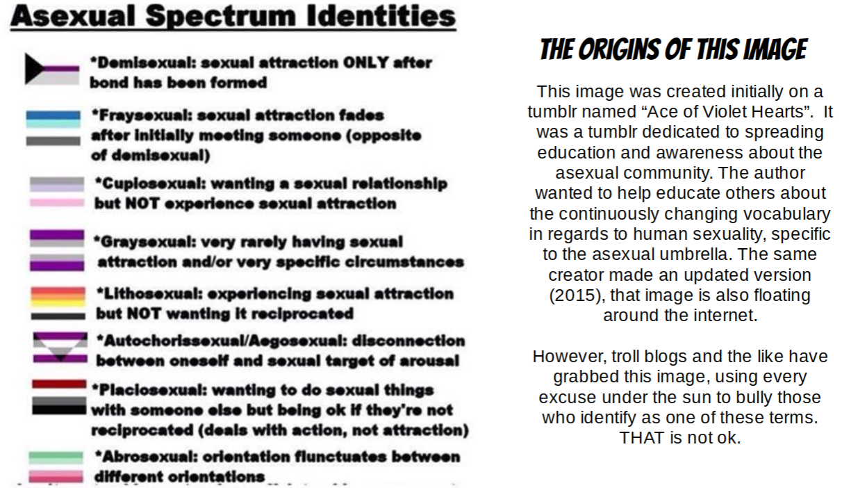 Gray Asexual Spectrum Related Keywords & Suggestions - Gray 