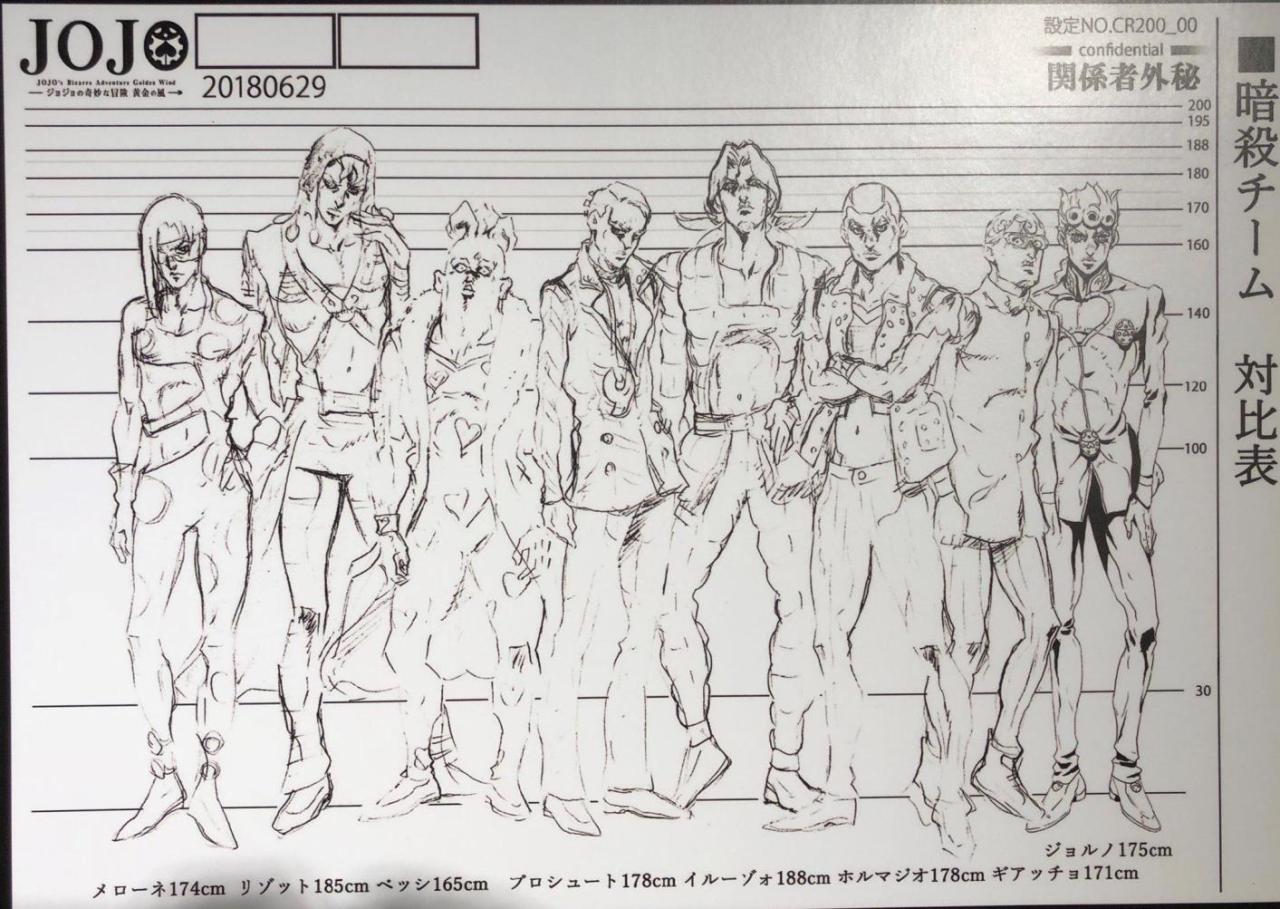 Human Height Chart In Cm