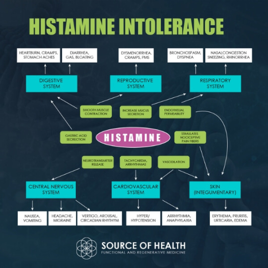 histamine intolerance treatment