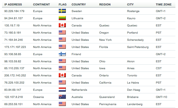 Ecstatic Security — Bulk IP lookup locator - Enter IP Addresses to...