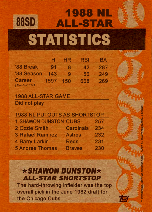 Shawon Dunston autographed Baseball Card (Chicago Cubs) 1988