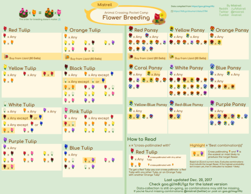 Animal Crossing Guide  Tumblr