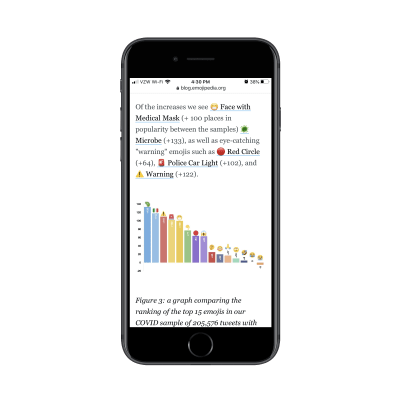 Emojipedia article - coronavirus emoji trends