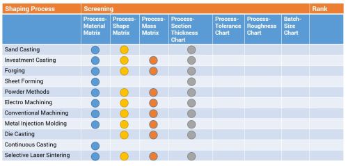 Process Tolerance Chart