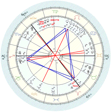 Louis Armstrong Birth Chart