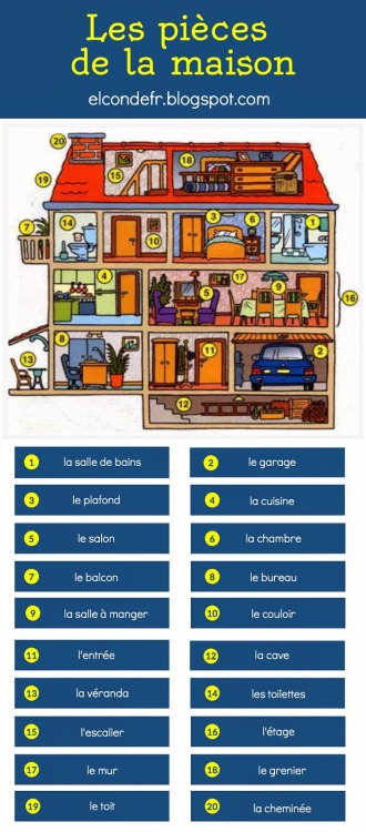 afblearnfrench:Les pièces de la maison