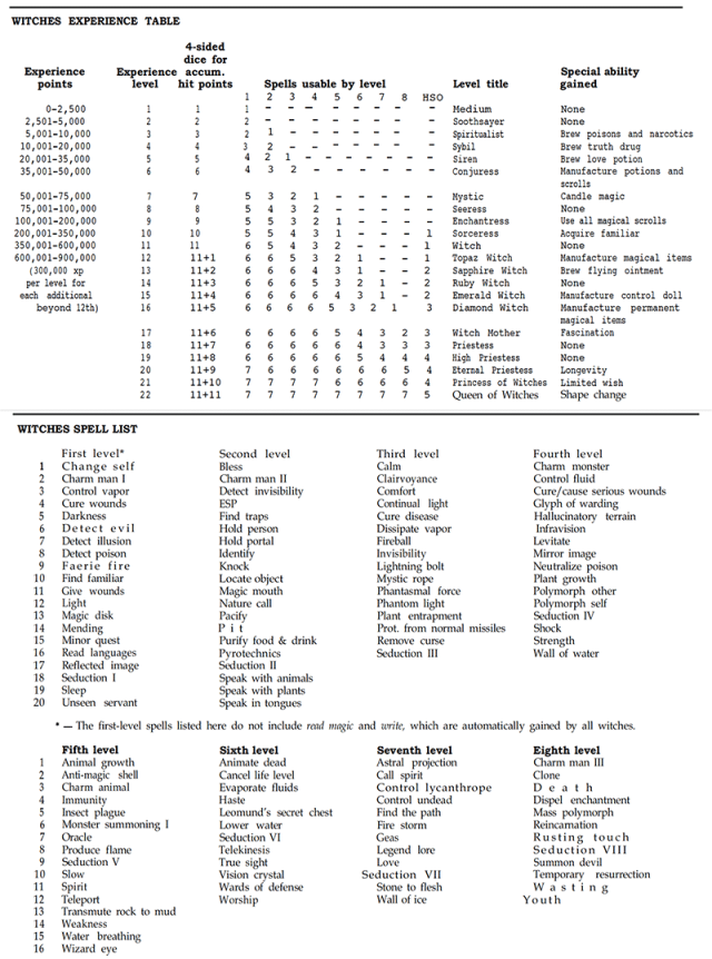 dragon magazine article index