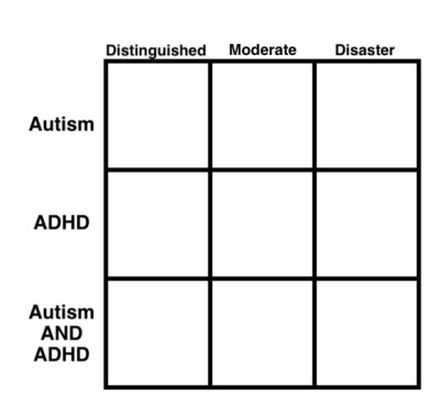 Adhd Chart