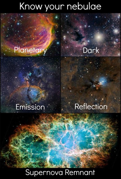 Astronomy Always Matters • Types of Nebula By order in which they appear&hellip;