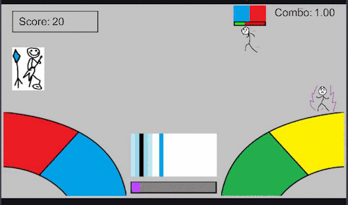 Basic gameplay of the game