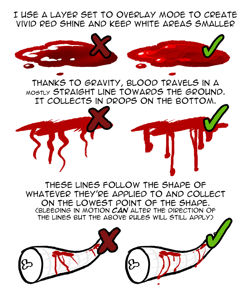 How To Draw Blood Dripping Easy