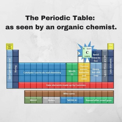 Periodic Table Tumblr