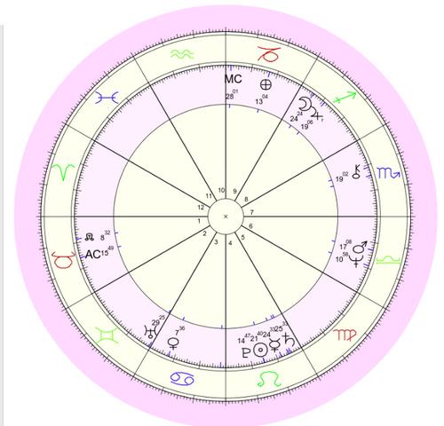 Where Is Algol In My Chart