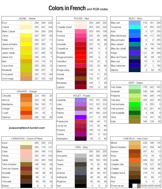 Awesome French · Most common colors in French. Click for bigger...