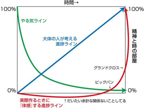 miscforseek:bitmannさんはTwitterを使っています: “私のいる業界での進捗とは　＃とは...