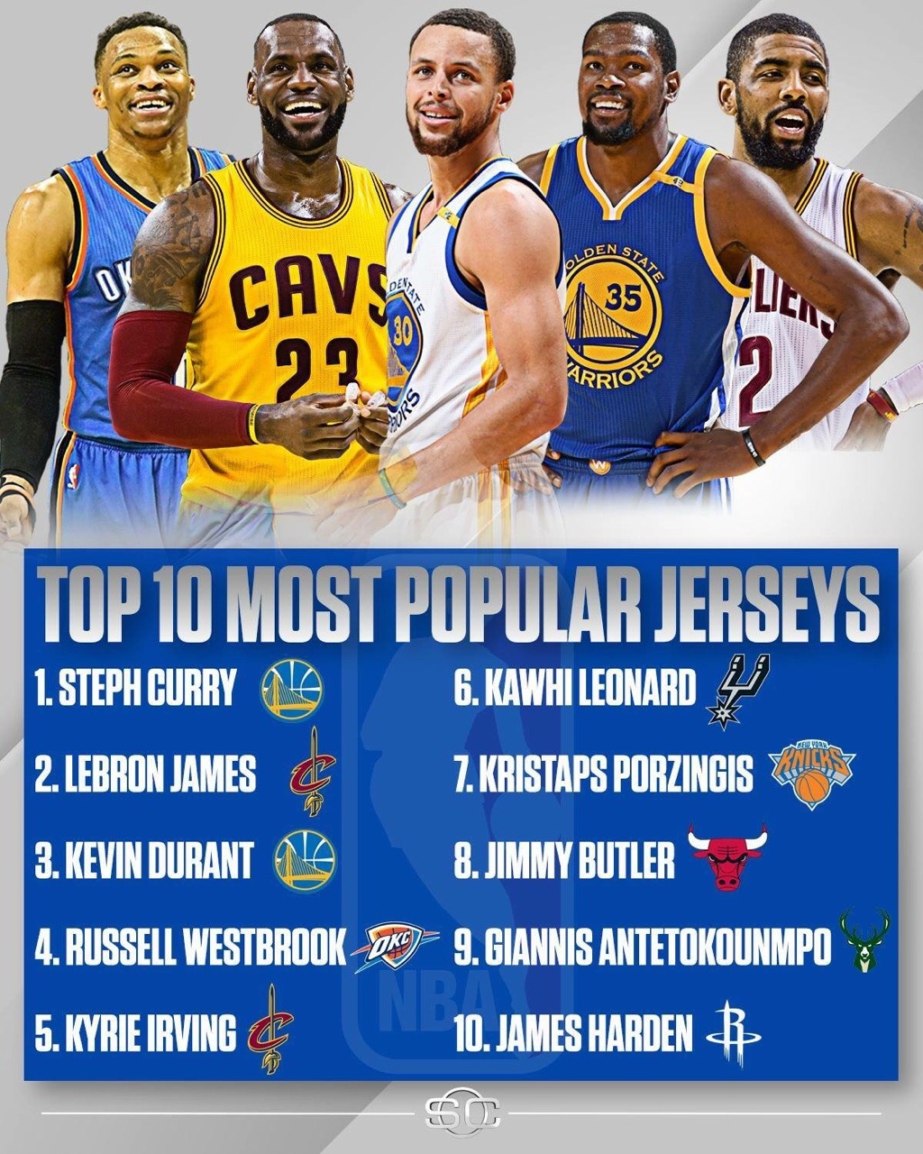 most popular nba jerseys