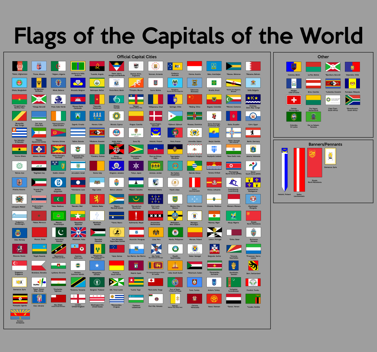 City flags. Zero City флаги. Вексиллология. City Flags Reddit. Countries with their Flags and Cities for Kids.