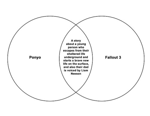 the-orphan-jedi:I made a venn diagram