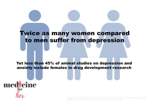 medicineforher:Depression, the leading global cause of disease...