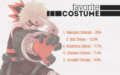 nagittos:Thank you to all who participated! The survey was...