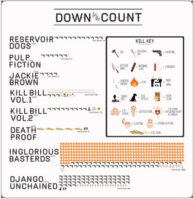 Horror Movie Body Count Chart