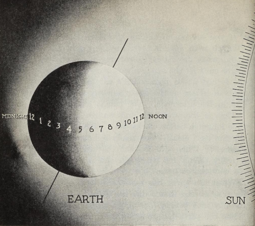 earth rotation time geography astronomy elementary school text book nemfrog 1940 1940s