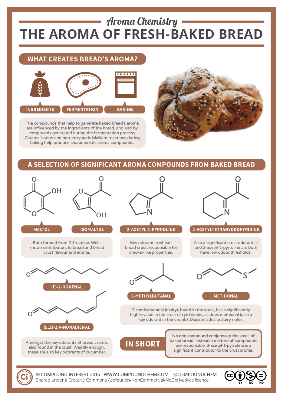 Výsledok vyhľadávania obrázkov pre dopyt aromatic compound in food"