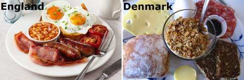 livehappy247:Breakfast Across the Globe