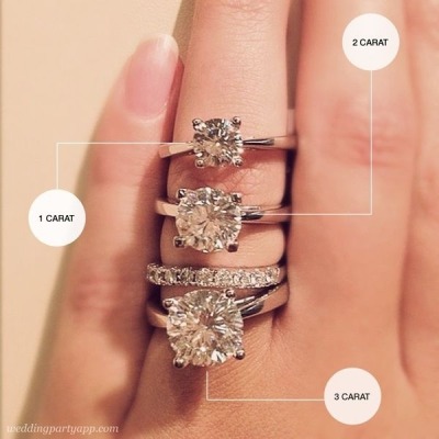 Diamond Ring Size Chart