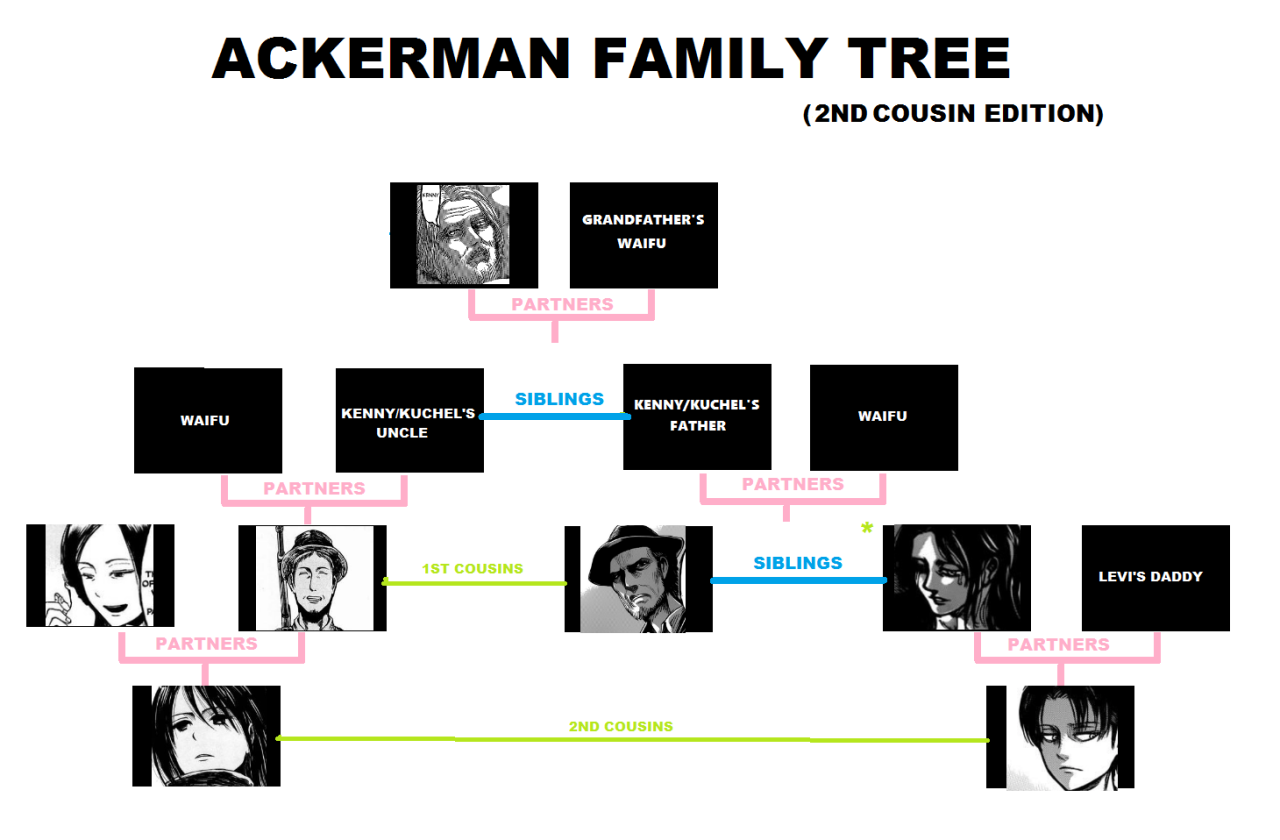 Ackerman family tree