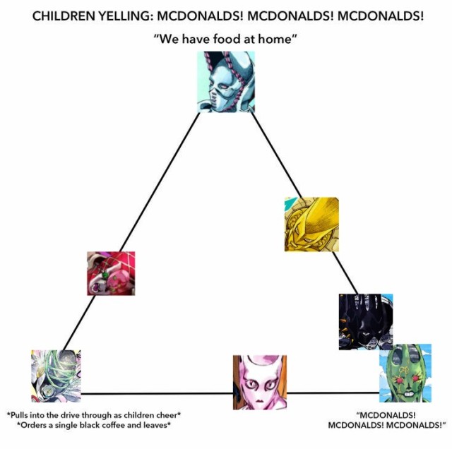 meme chart on Tumblr