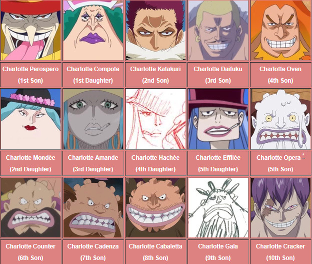 ARC -V Lover — Thank you, ONE PIECE Wikia and people who helped...