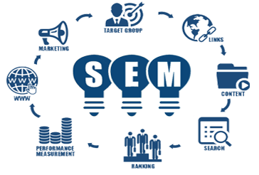 Search Engine Marketing (SEM) 